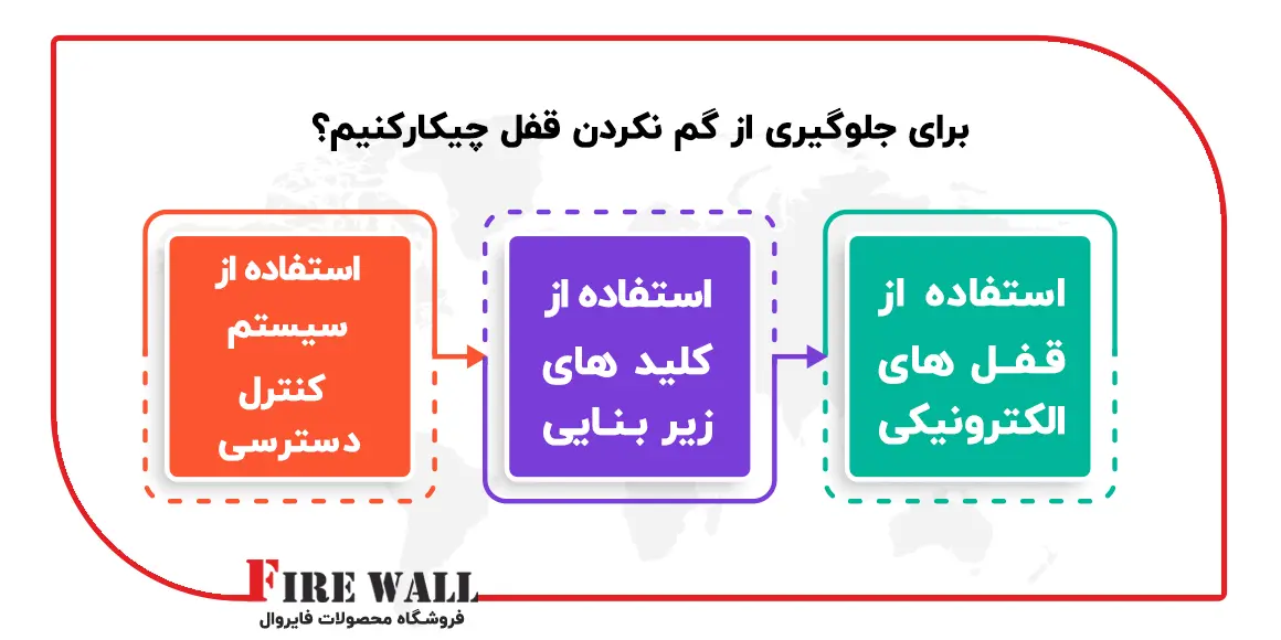 برای جلوگیری از گم نکردن قفل چیکارکنیم؟